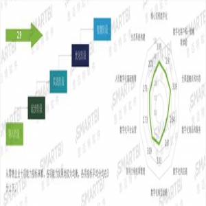 BI赋能零售行业数字化转型