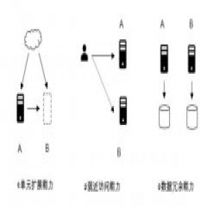 异地双活助力数据安全 挖财开启”双子星计划”