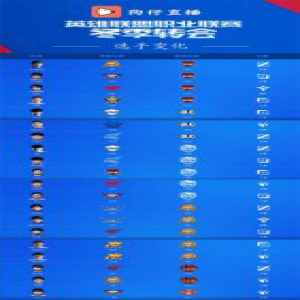 LPL各队官宣名单汇总及新赛季前景分析