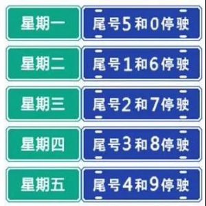 紧急通知！邢台市下周开始限行！