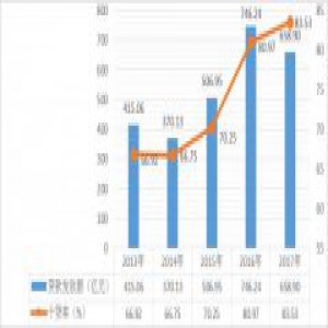 山东职工咋使用公积金 82%贷款购买144平以下住房