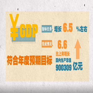 常小堂的两会问答⑥：2018“民生KPI”达标了吗？