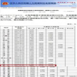 你的家乡排第几?31省份最低工资标准出炉 速看!关乎你的钱袋子!