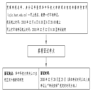 湖北：2019年艺术类统考报考须知