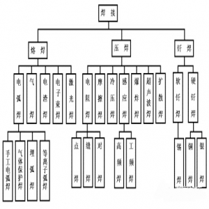 创想智控：技术贴∣焊接技术对汽车工业发展到底有多重要？