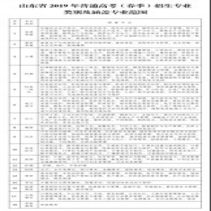 山东2019年高考（春季）招生专业类别及涵盖专业范围