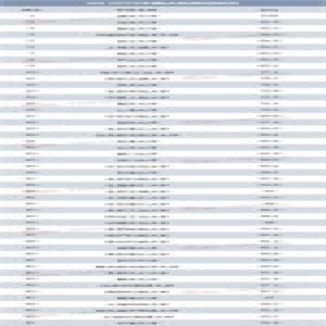 QS正式发布了2019年中国大陆高校排名 你的大学上榜没