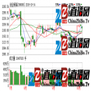 中创板跌势更明确 上证50撑起一片天