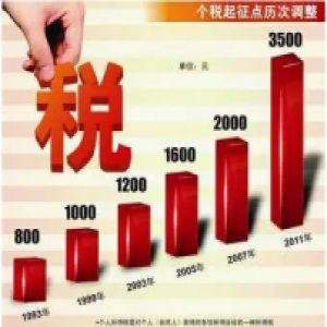 高薪族个税高怎么办 融金所、堆金网、点融网帮解决