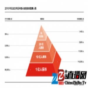 财富报告：中国亿万富豪25%为炒房者或股民