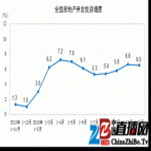 国家统计局：热点城市房价过快上涨势头得到初步遏制
