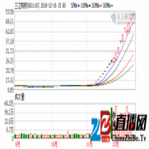 A股再刮“阿里概念”狂风 险资退烧游资复活追高谨慎