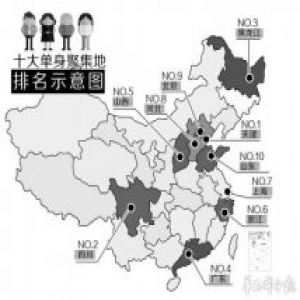 中国十大单身聚集地排名:天津第一 北京第九