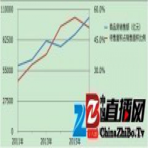 媒体：美联储加息，中国楼市还撑得住吗？