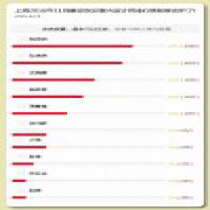 【权威】上海2016年11月最受欢迎的室内设计师排行榜新鲜出炉了