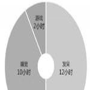 睡12小时打游戏11小时 社区建立“成长小组”拯救宅男