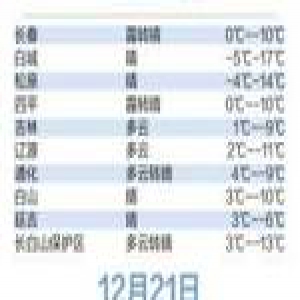 蓝天去哪了？ 聚焦各地雾霾万象