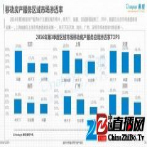 报告显示：第三季度链家APP成全价值链房产服务平台