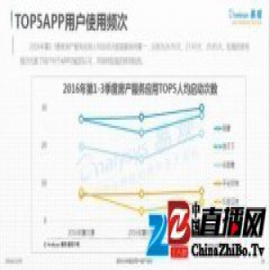 互联网时代：房产服务行业的移动互联之战