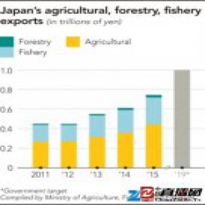 日本的食材已经快要霸占世界餐桌了么?