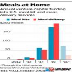 美国的两大 O2O,外卖和食材电商今年都不怎么好过
