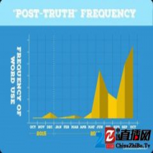 2016 年度字词盘点:都和政治有关,就连年度标点也是