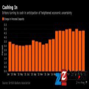公投之后未来不确定性强,英国民众开始囤积现金了