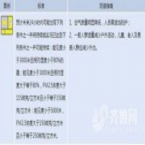 山东将遭遇“跨年霾” 因雾霾致航班延误需自费