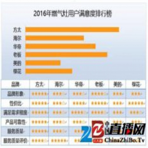 灶具抽检35.48%不合格！你家灶具躺枪了吗？