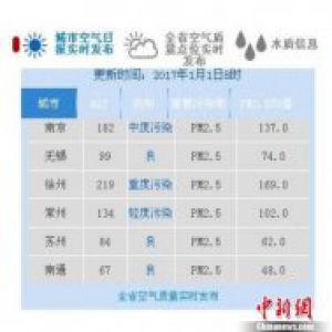 新年第一天江苏发布浓雾红色预警 红绿灯“隐身”大雾中