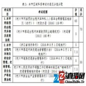 开滴滴又多了个门槛,人文地理英语方言都得考