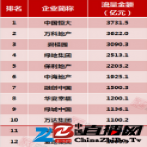 2017楼市难言乐观，房地产市场或有序降温！