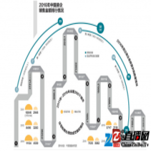 2017，房地产行情四大趋势