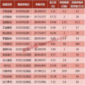 周末影响一周股市的10大消息(点评+个股)