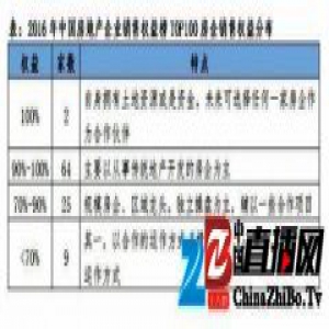 分析称恒大权益占比行业领先 锁定利润能力更强