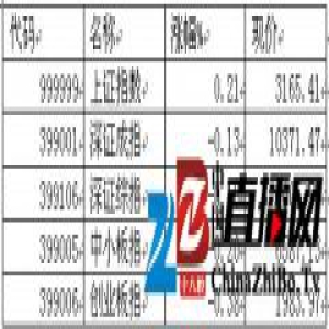 市场短线调整需求有待释放