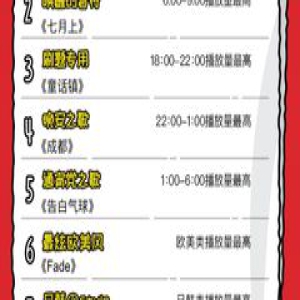 广东大学生最爱听歌曲排行榜出炉！