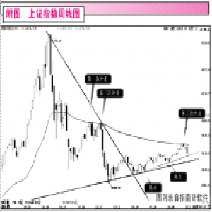 2017年趋势行情仍无 降低盈利预期