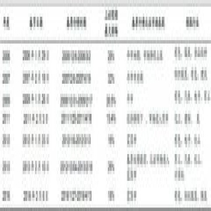 撸袖开干 春节前后A股启动春季行情