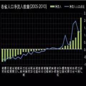 社会即将分层，你将会在第几层？