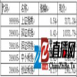 市场短线或维持分化