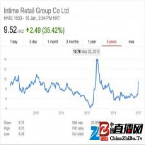 布局近三年，阿里现在终于准备把银泰整个买下来了