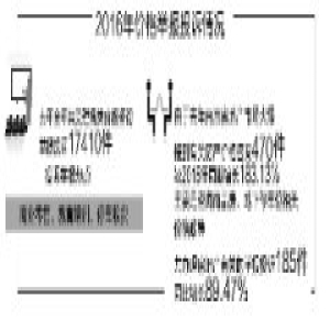 南京：去年楼市火爆，房产投诉举报翻倍