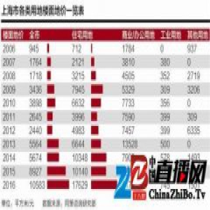 倾斜的房价：商办地出让背后的秘密