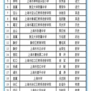 全名单 | 上海这51位名师具有正高级教师任职资格，有你的老师吗？