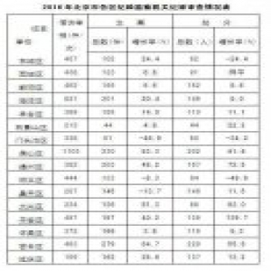 北京纪检：2016年全年处分2625人 局级干部37人
