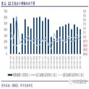 两大原因使得2017年进出口仍难乐观