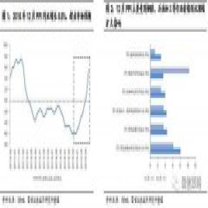 创业板：当前与2012年 有何异同