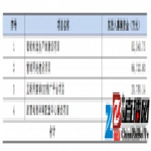 尚品宅配IPO过会 今年上半年将登陆深交所创业板