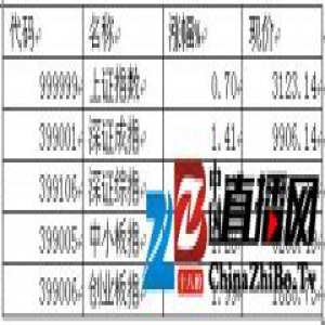 市场仍旧属于超跌反抽格局